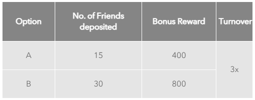 918kiss referral bonus table and charts