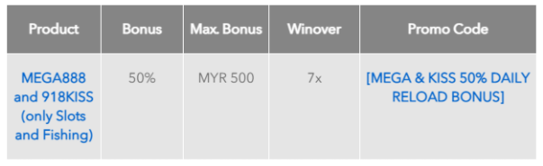 918kiss reload bonus table and turnover charts