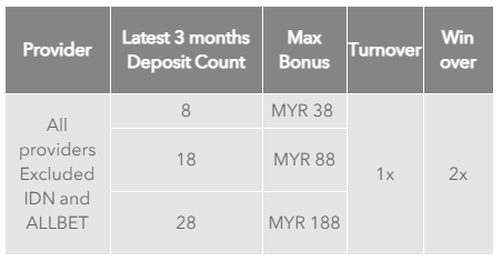 918ciuman kredit bonus ulang tahun gratis